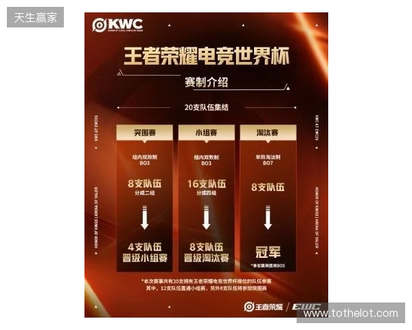 KWC 2026正式官宣！全球20队争冠，AG.AL再启征程，HoK&AoV齐聚赛场